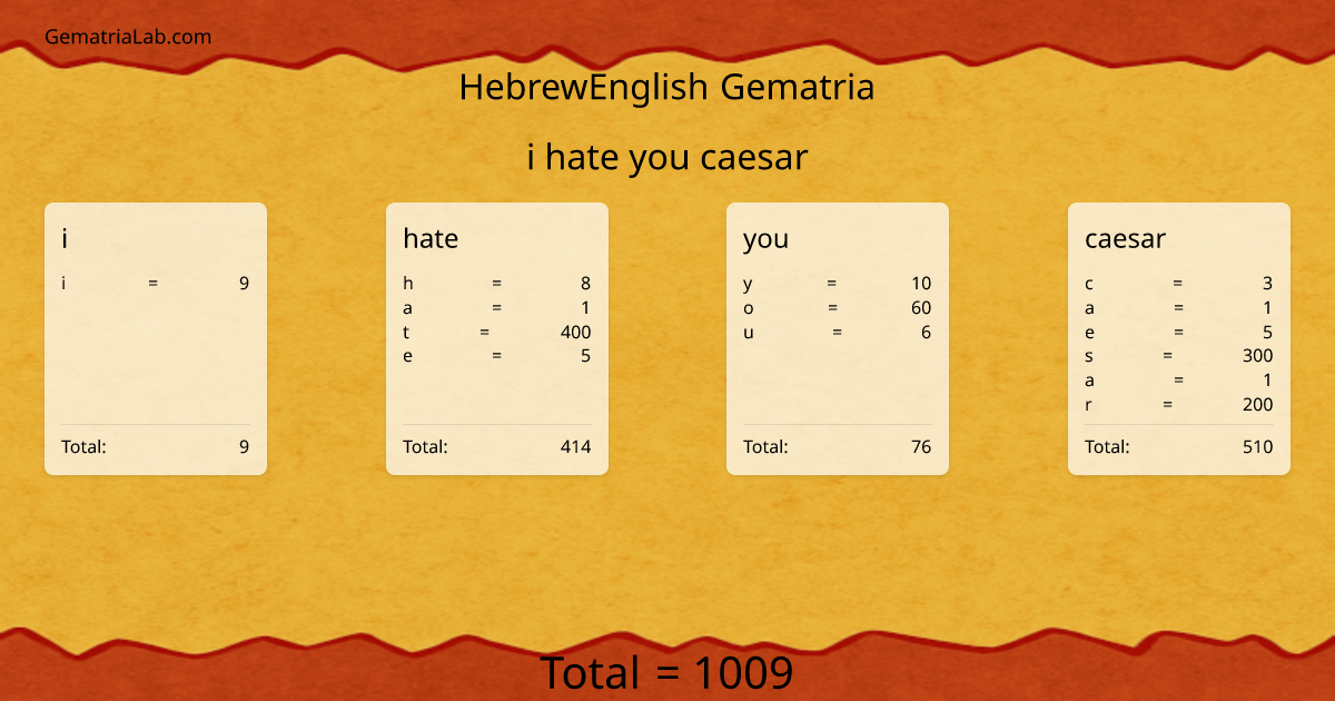 i hate you caesar in hebrewEnglish Gematria